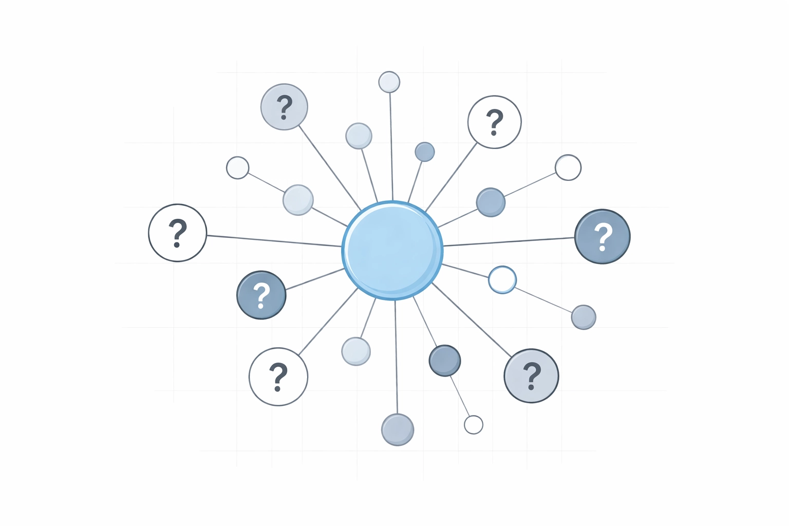 Mind map visual showing interconnected questions and topic nodes, illustrating SEO content gaps