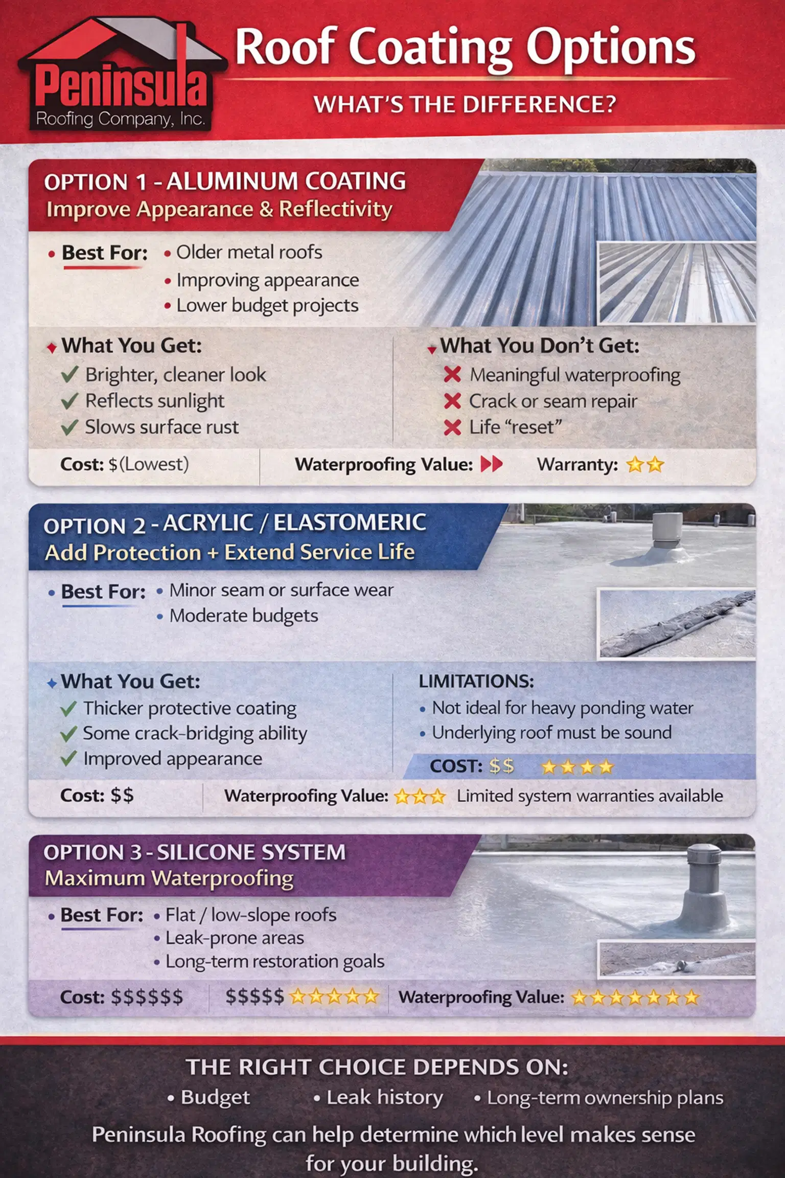 roof-coating-comparison.webp