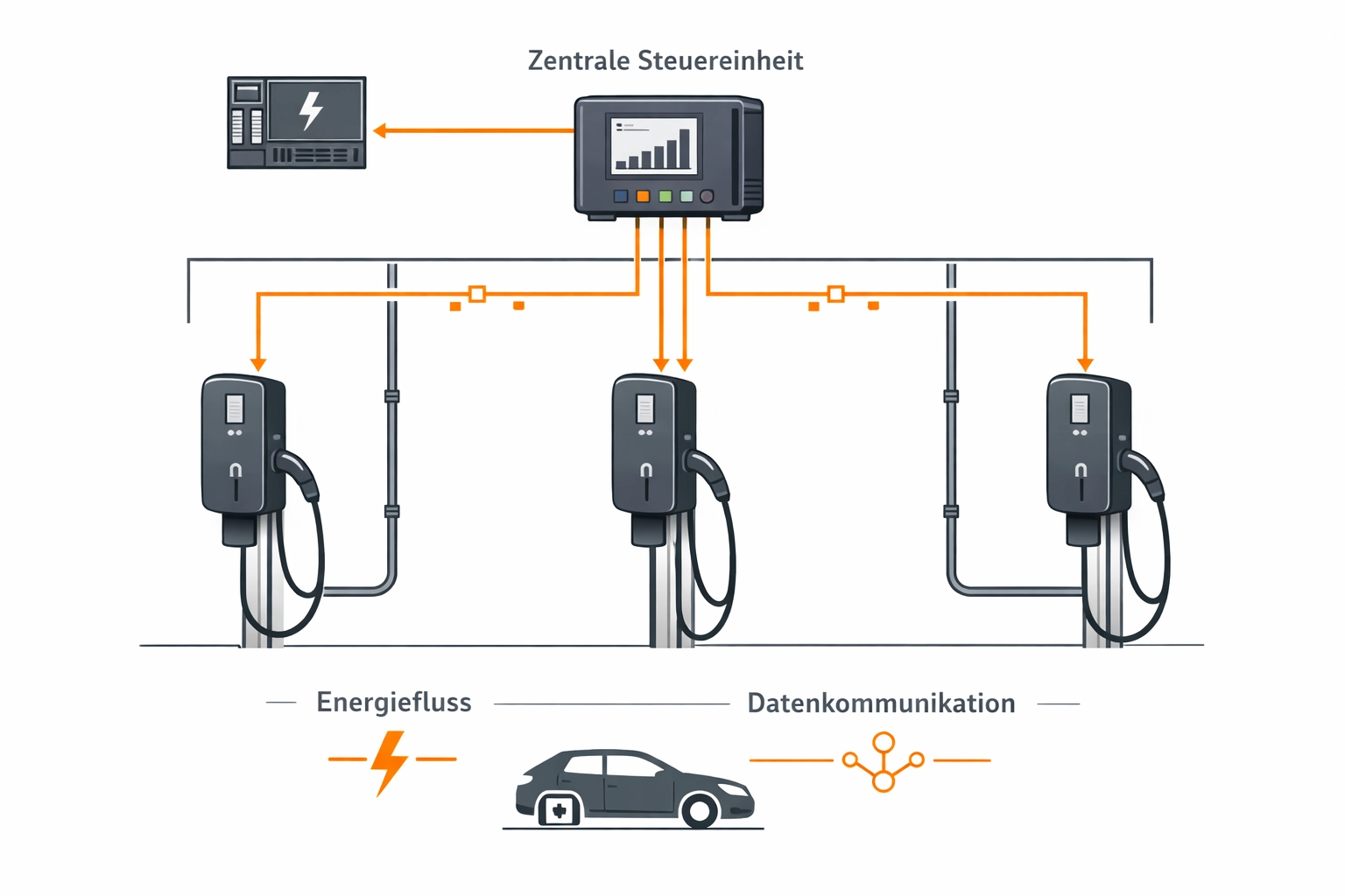 Intelligentes Lastmanagement für mehrere Wallbox-Ladestationen in einem Wiener Mehrparteienhaus.