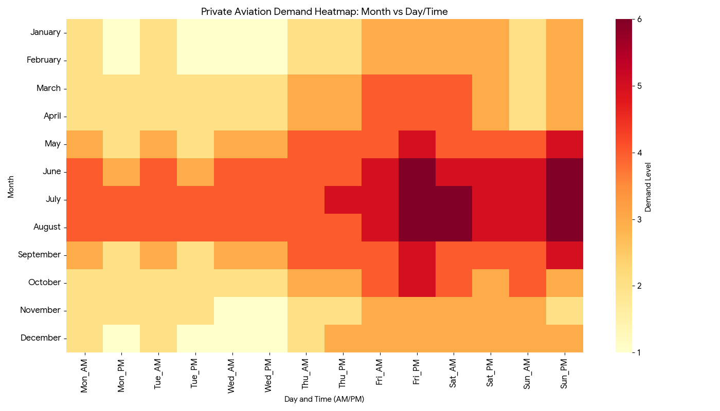 Private jet charter demand heatmap showing weekend peaks and midweek availability