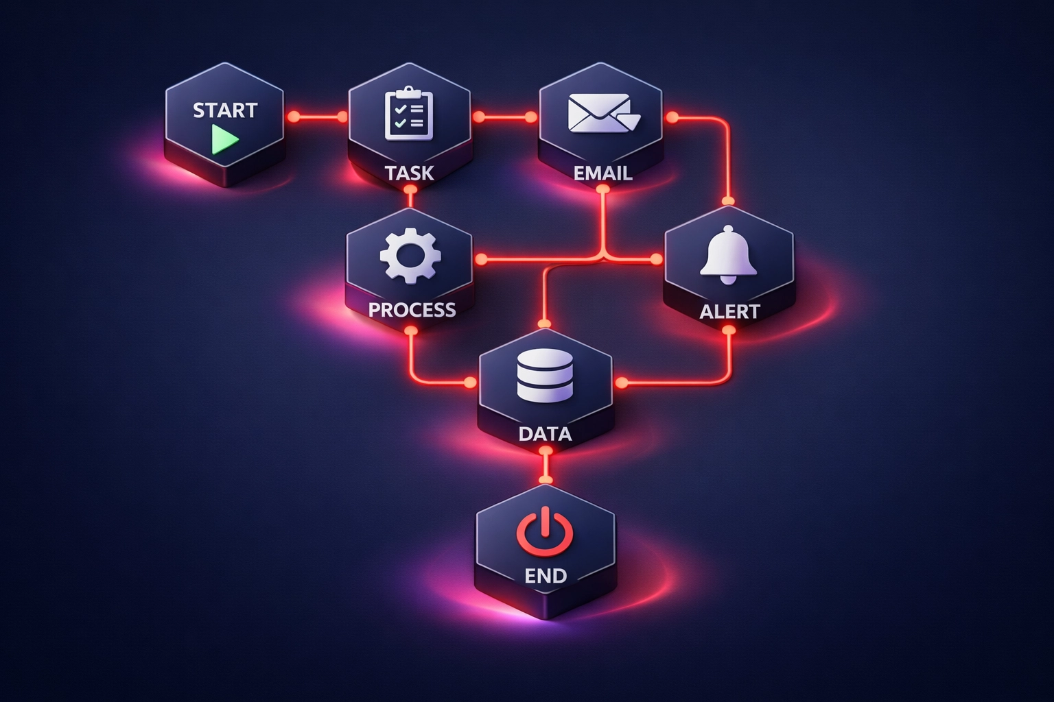 Automated workflow diagram with connected task nodes for recurring business process automation