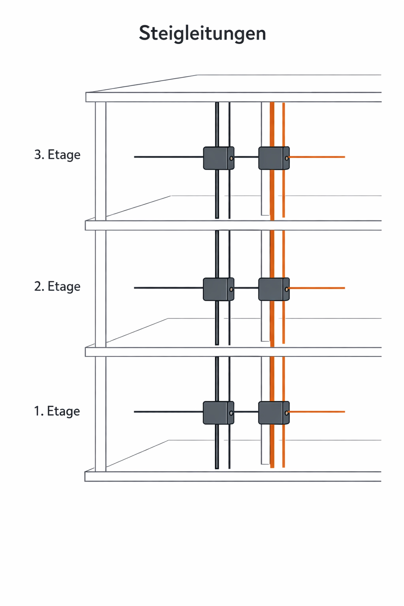 Elektrische Steigleitungen im Querschnitt eines Wiener Bestandsgebäudes
