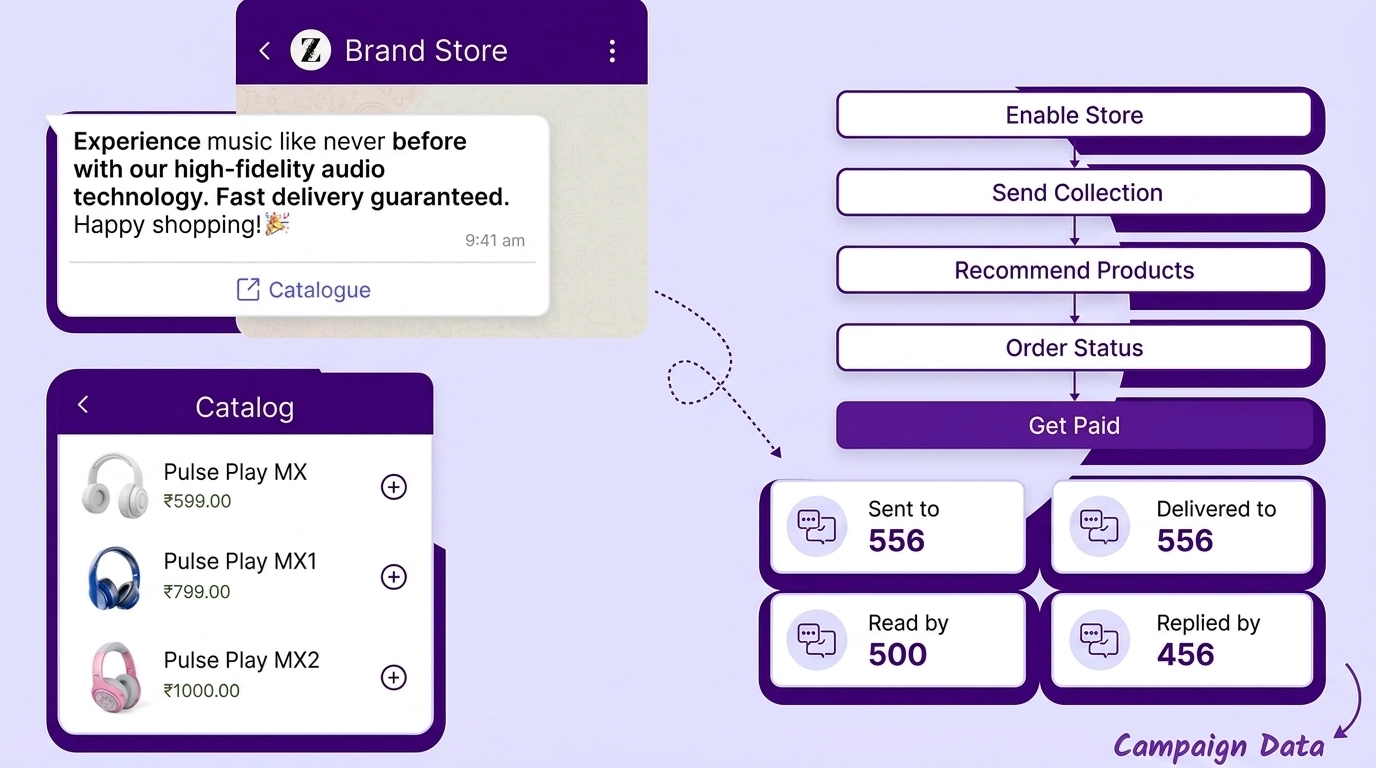 WhatsApp Catalog Integration
