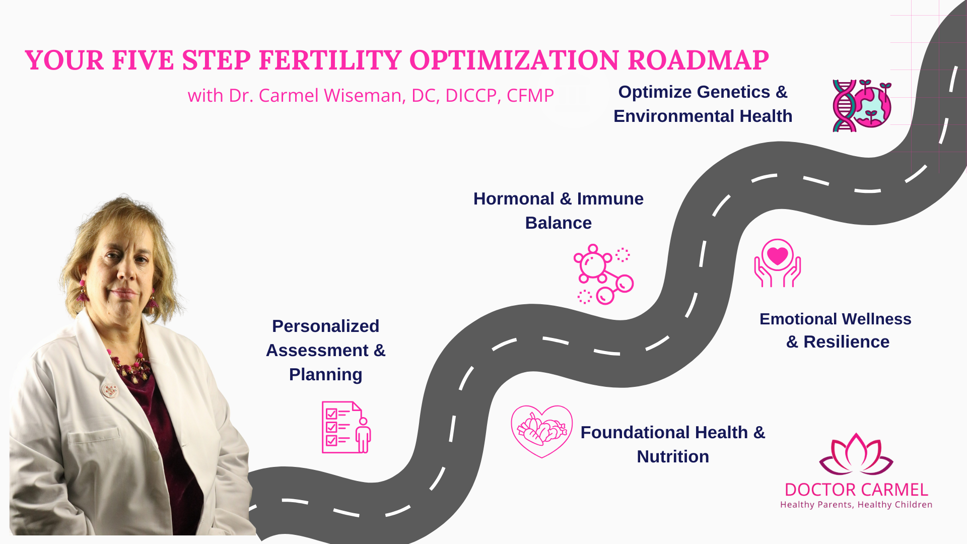 Five Step Fertility Optimization Roadmap Infographic Five Step Fertility Optimization Roadmap Infographic