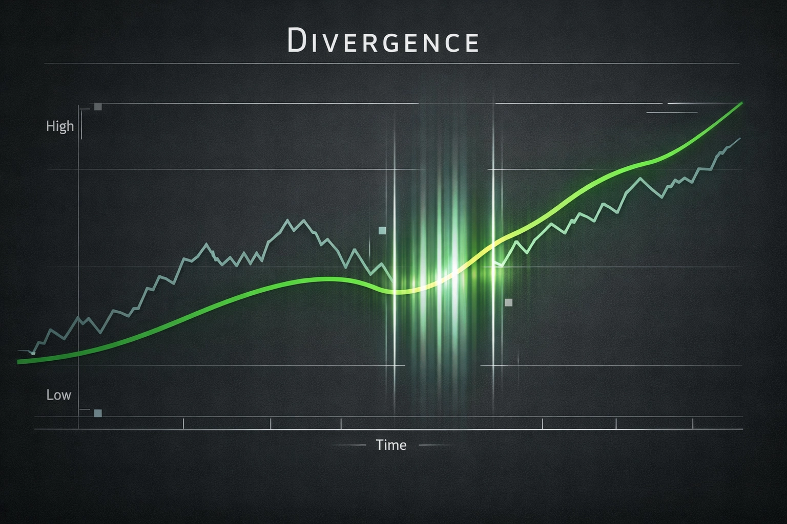 Statistical trend chart showing the divergence between actual goals and expected goals over a season.