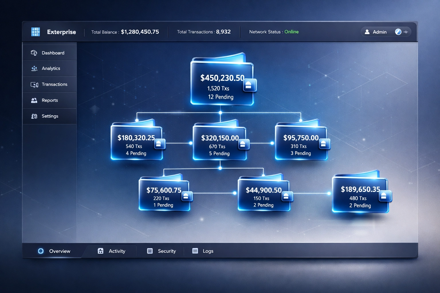 Enterprise master wallet dashboard managing multiple sub-wallets for Larecoin merchant accounts
