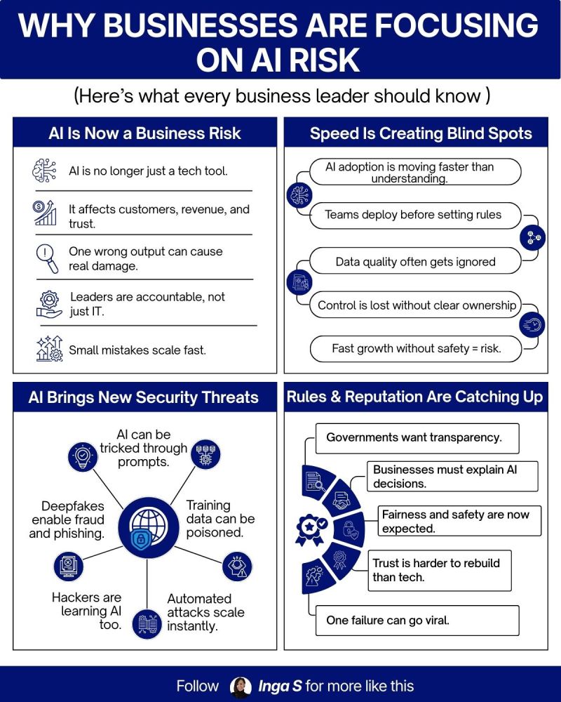 Key AI Risks for Business Infographic