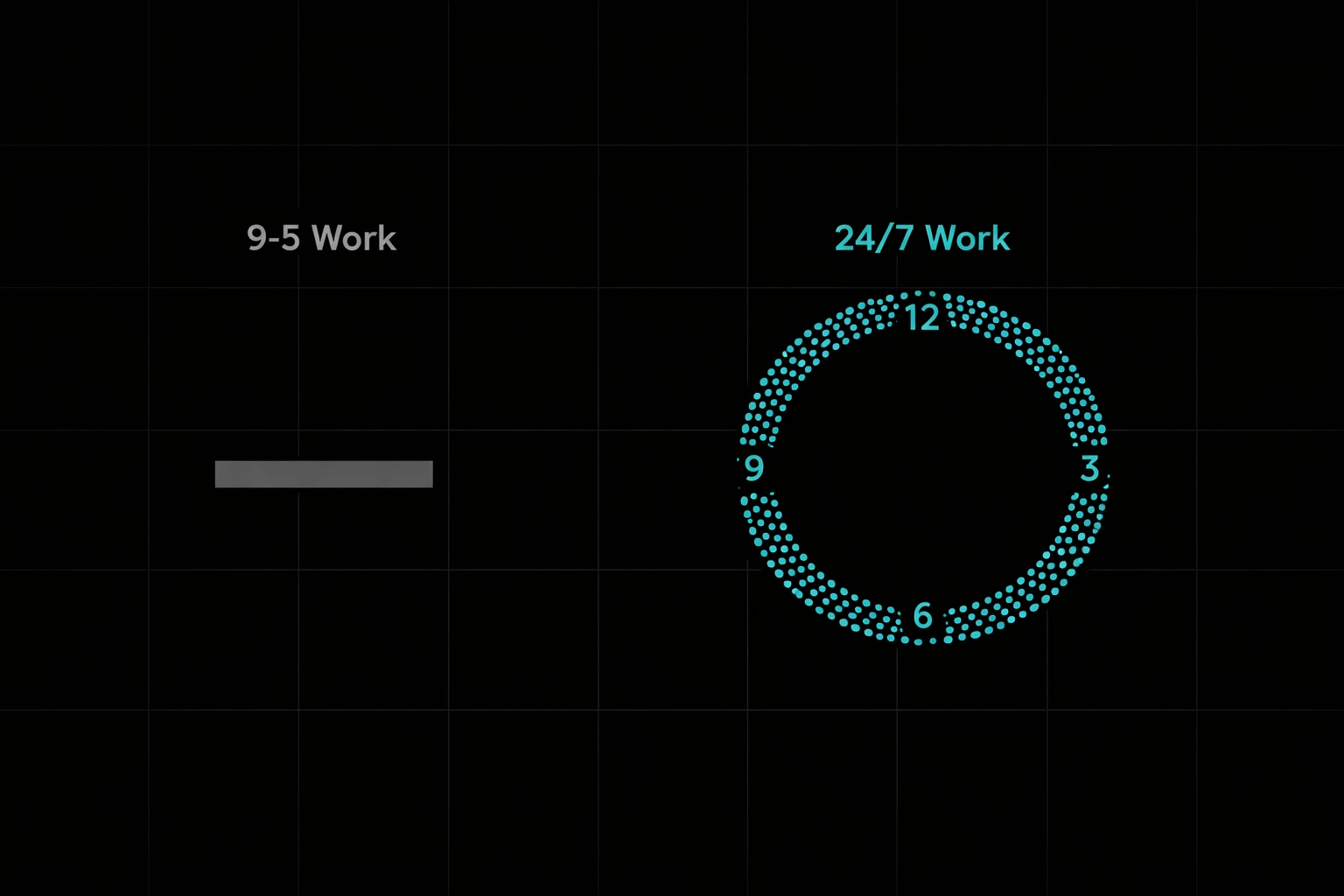 Comparison of 9-to-5 remote SDR hours versus 24/7 AI agent availability visualization