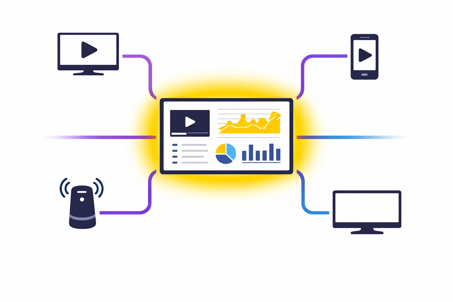 Meta-DSP unified dashboard connecting multiple streaming and advertising platforms
