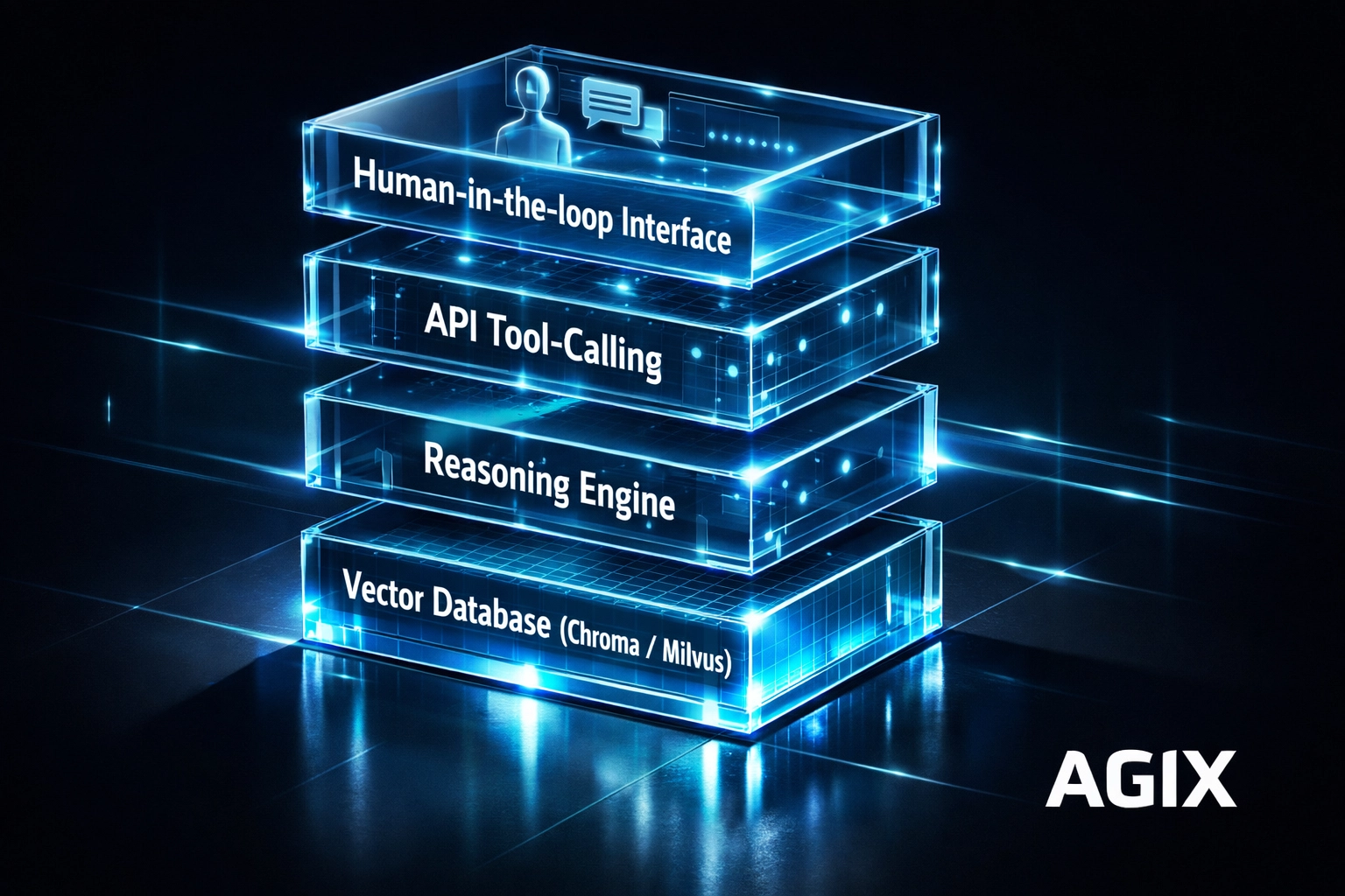 Architectural diagram of an agentic system stack showing technical drivers for AI agency pricing.