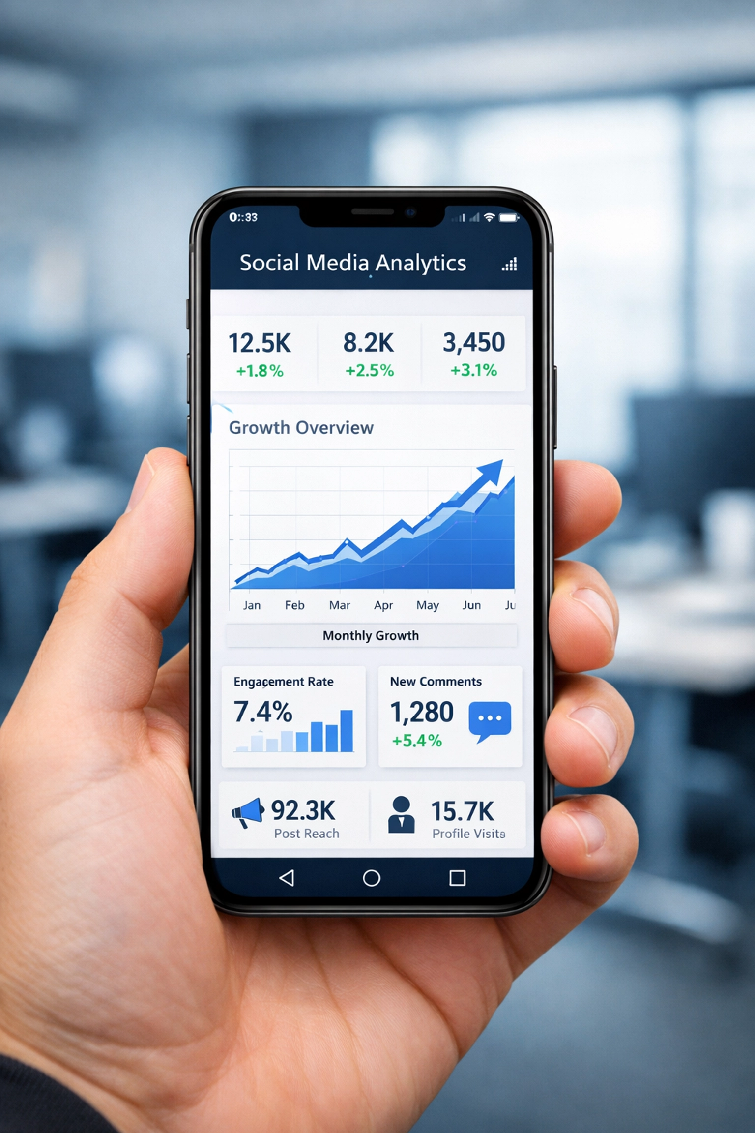 Social media analytics dashboard showing growth metrics and engagement data