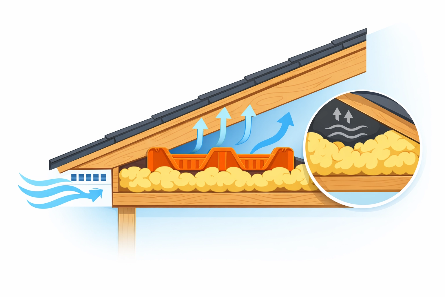 Proper loft insulation installation using eave baffles to maintain roof ventilation and prevent damp.