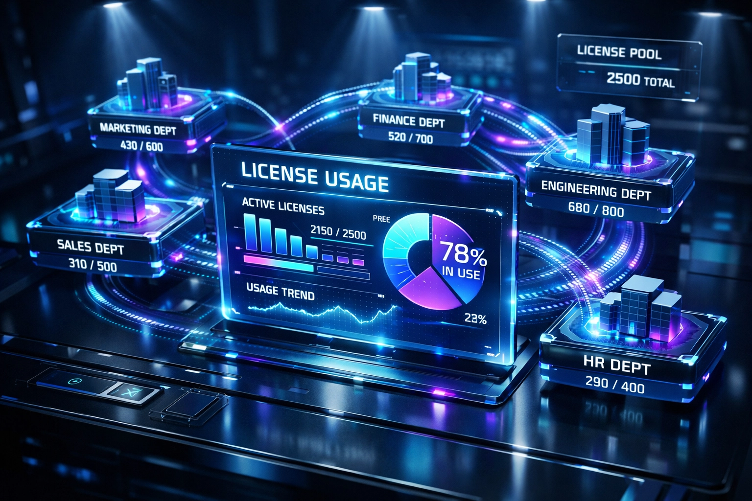 ServiceNow ITAM dashboard showing automated license reallocation and real-time usage monitoring