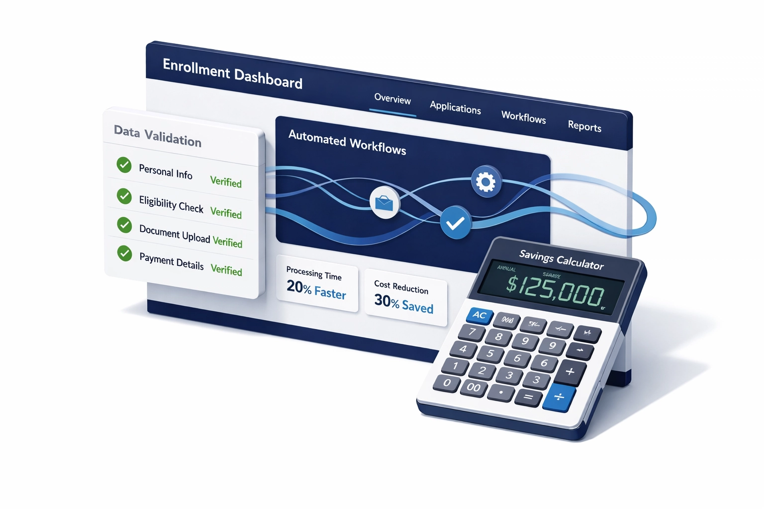 Digital enrollment dashboard showing automated error checking for school districts