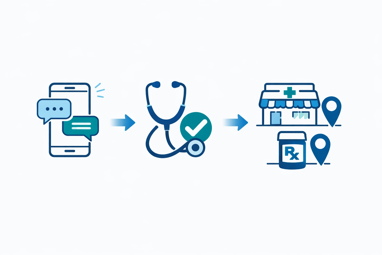 Three-step process for online consultation: text symptoms, get diagnosis, receive prescription