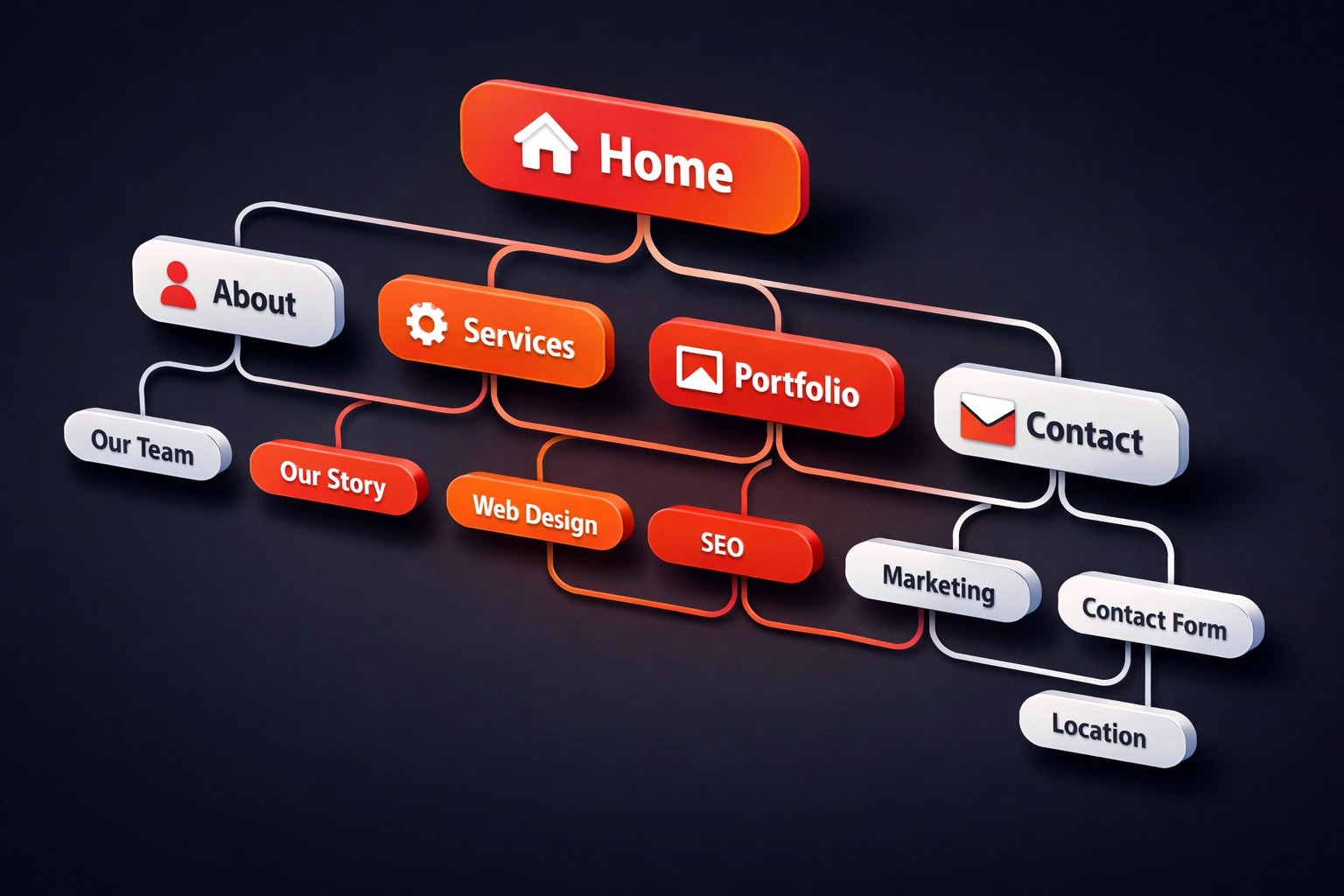 Clean website navigation structure diagram showing organized menu hierarchy and site architecture