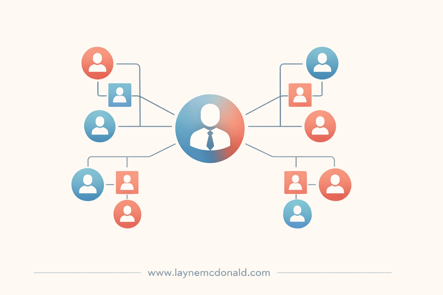Church leadership organizational chart showing clear roles and structure for effective team management