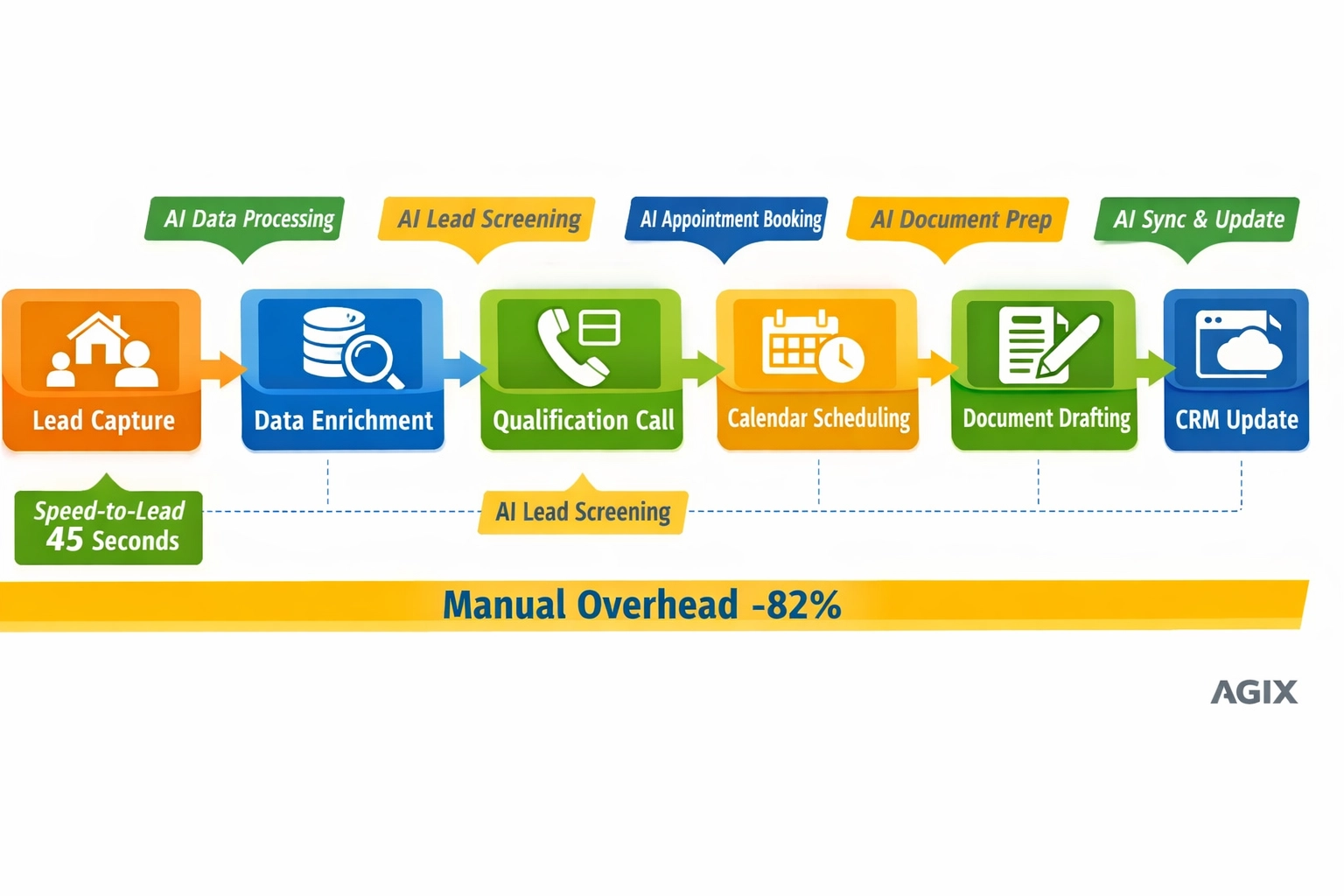 Multi-step Business Process Flowchart