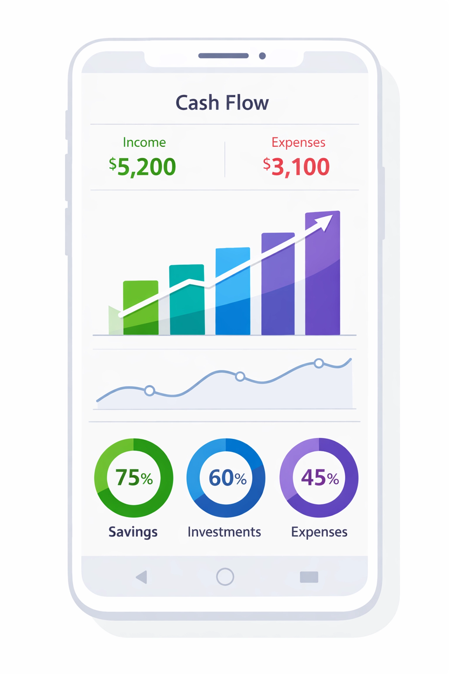 Cash flow forecasting dashboard displaying budget tracking and financial data for trade contractors