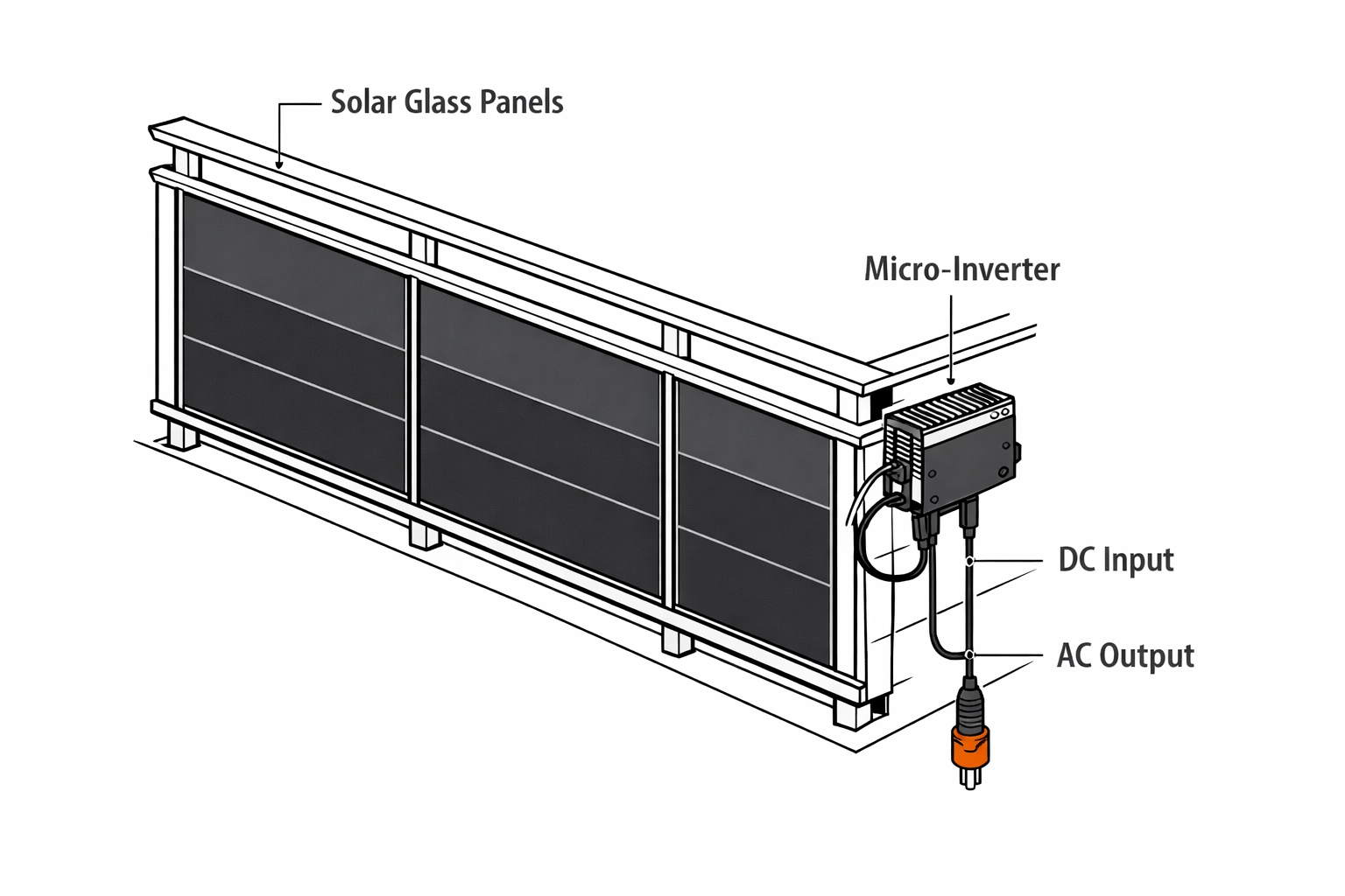 Technisches Balkonkraftwerk mit Photovoltaik-Modulen für nachhaltige Solarenergie in Wien.