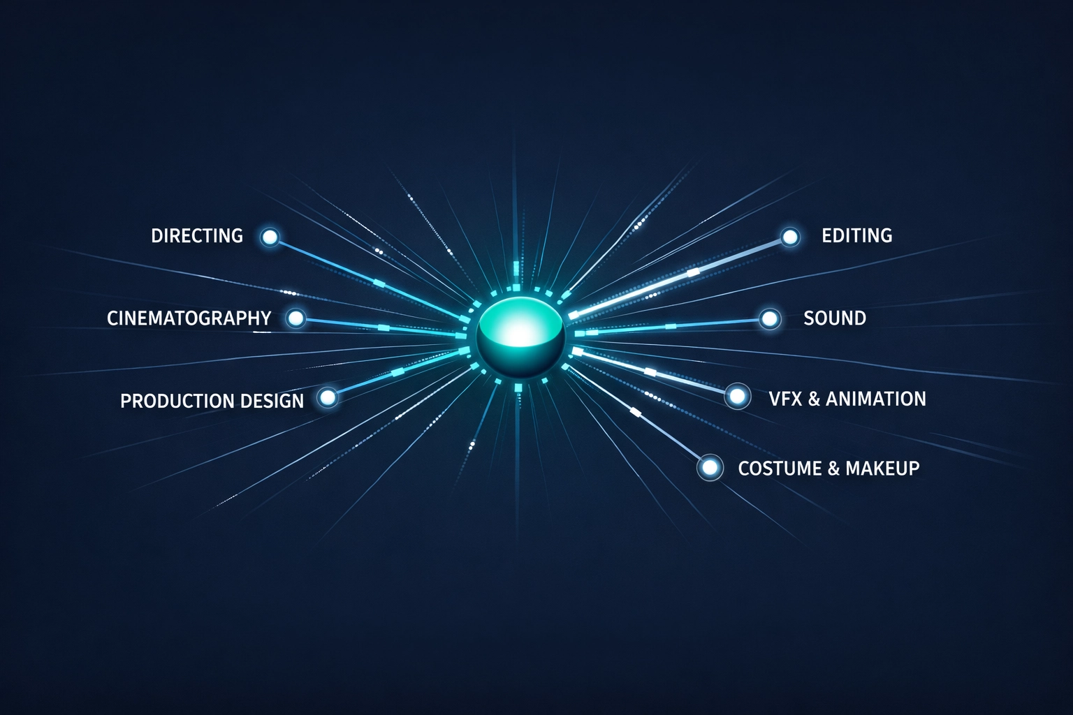 Centralized bespoke ERP network connecting film production departments with real-time data.