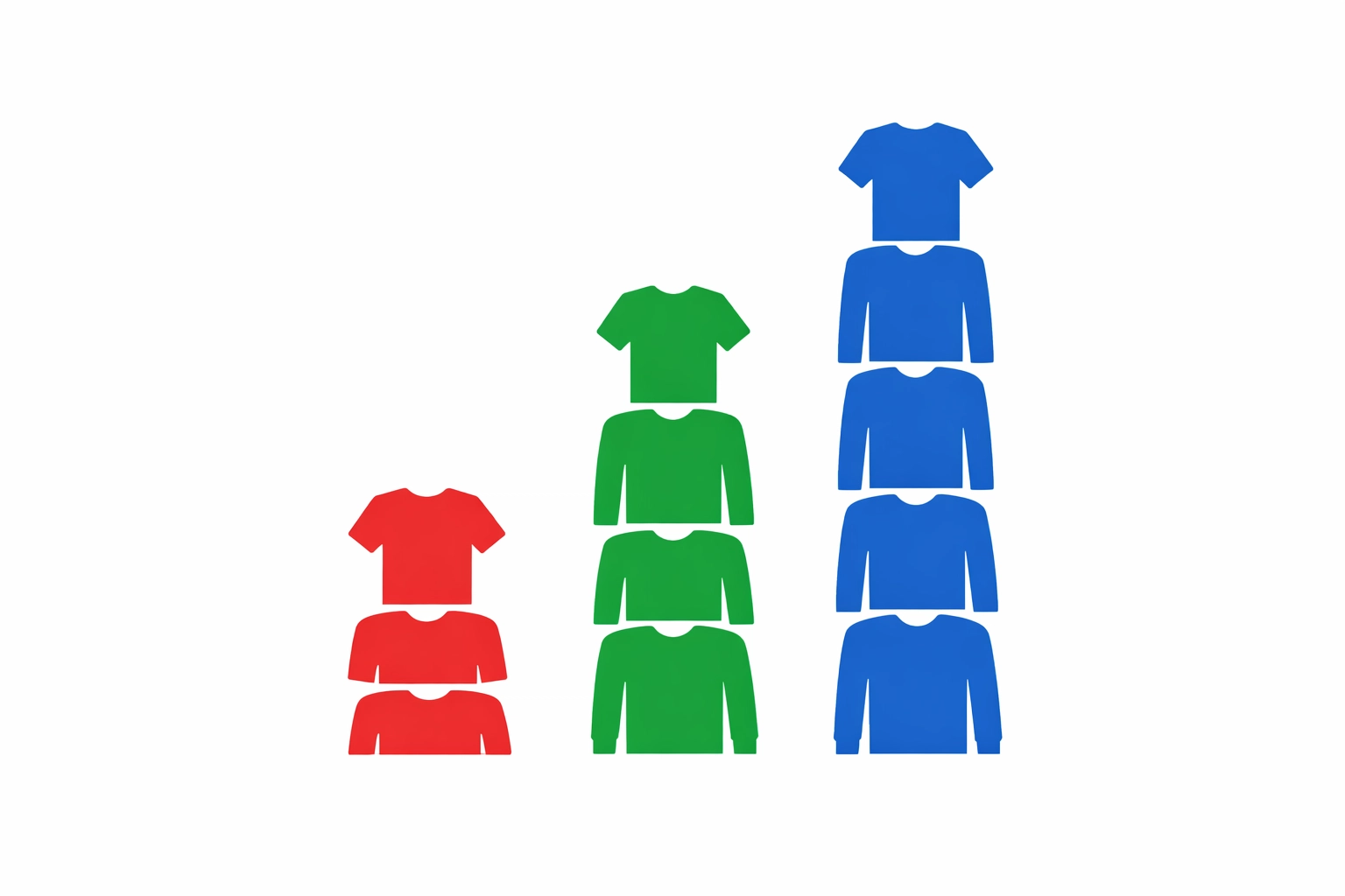 Growth chart showing how to scale sales using wholesale vintage clothing bundles and bales.