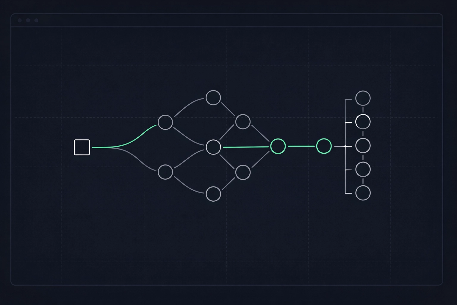 Minimalist sales pipeline diagram showing automated lead generation and prospecting flow from inbox to booked meetings.