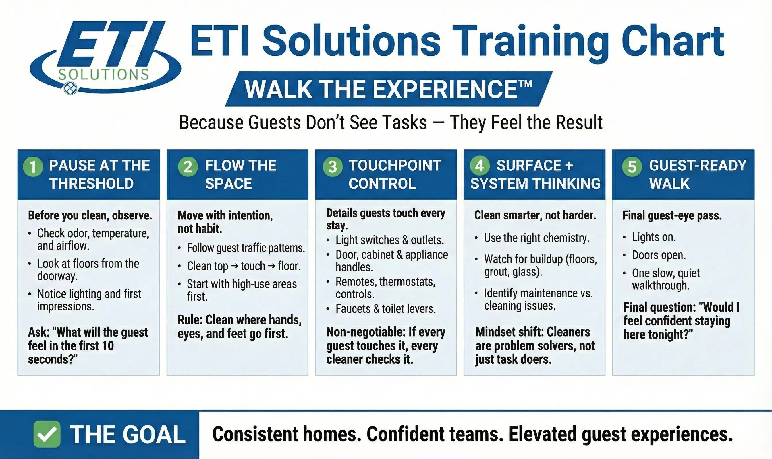 ETI Solutions Training Chart