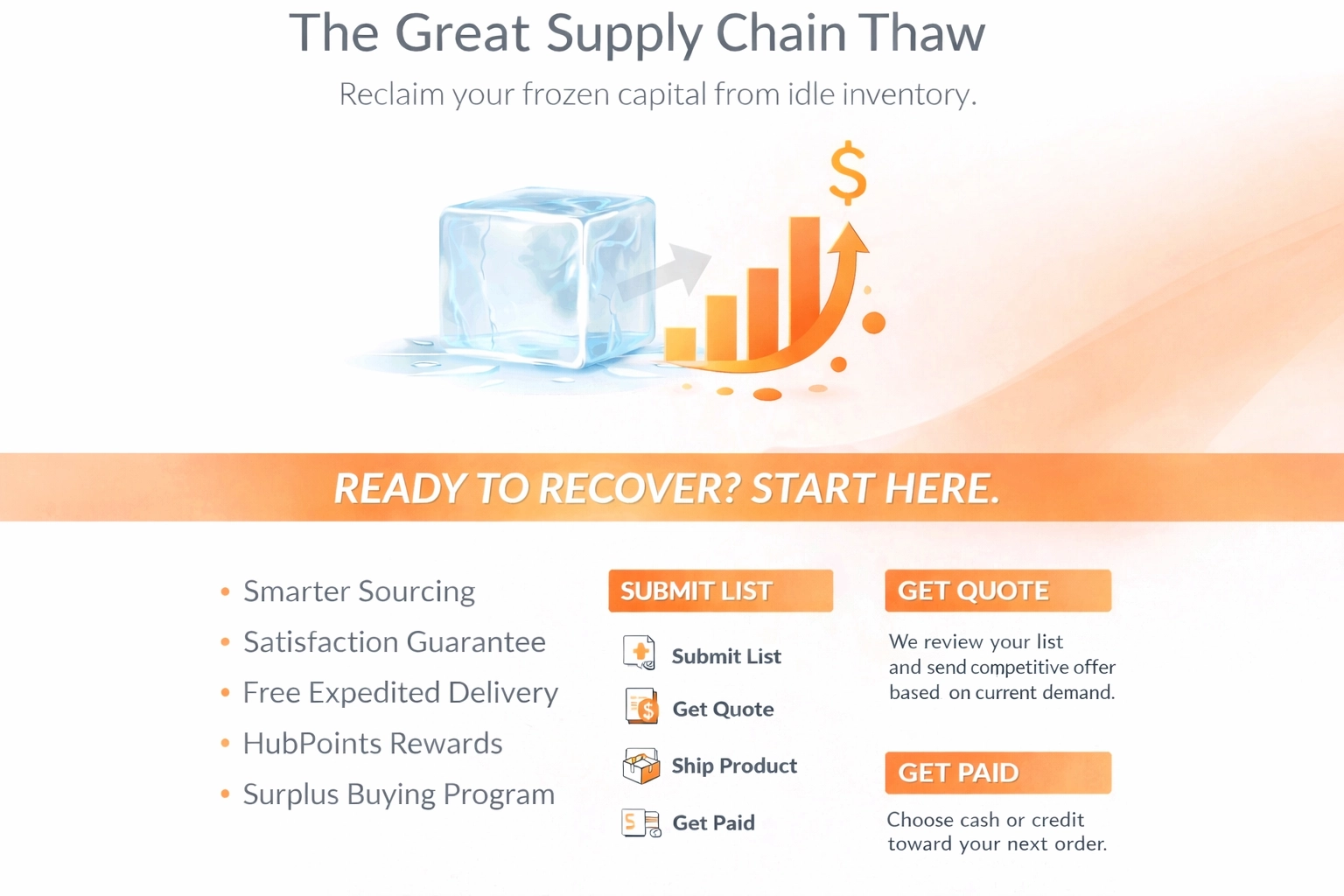 Marketing flyer for surgical supplies online from The Hospital Hub, LLC featuring advanced energy devices and surgical stapling systems.