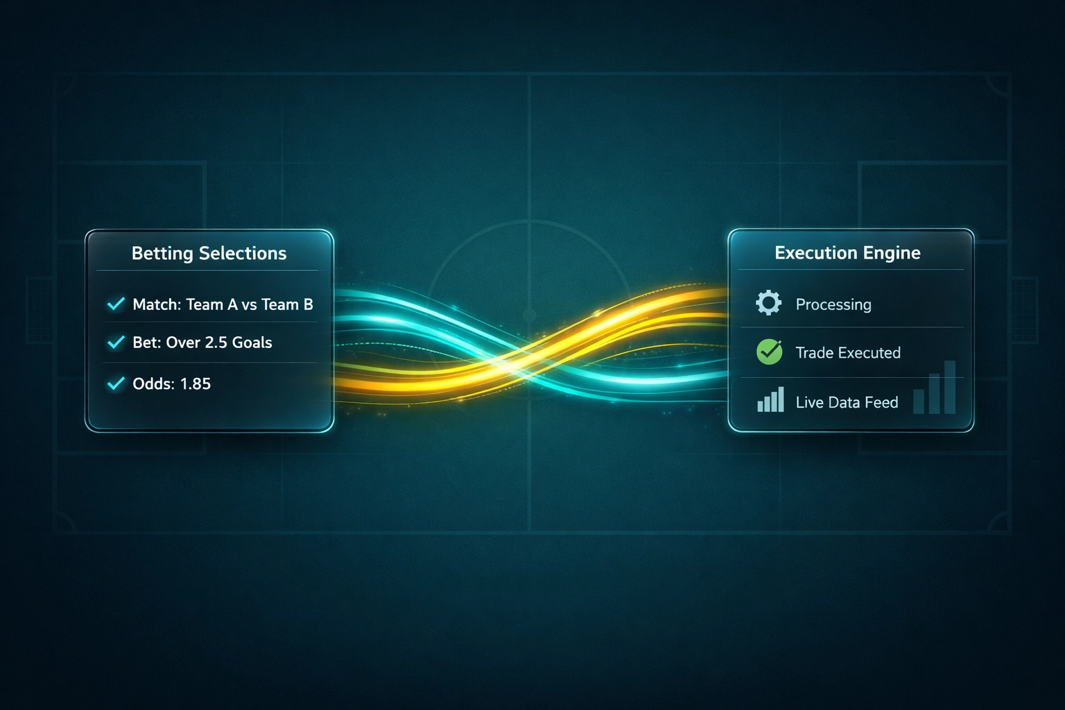 Data workflow schematic showing automated football betting selections transferring to an execution engine.