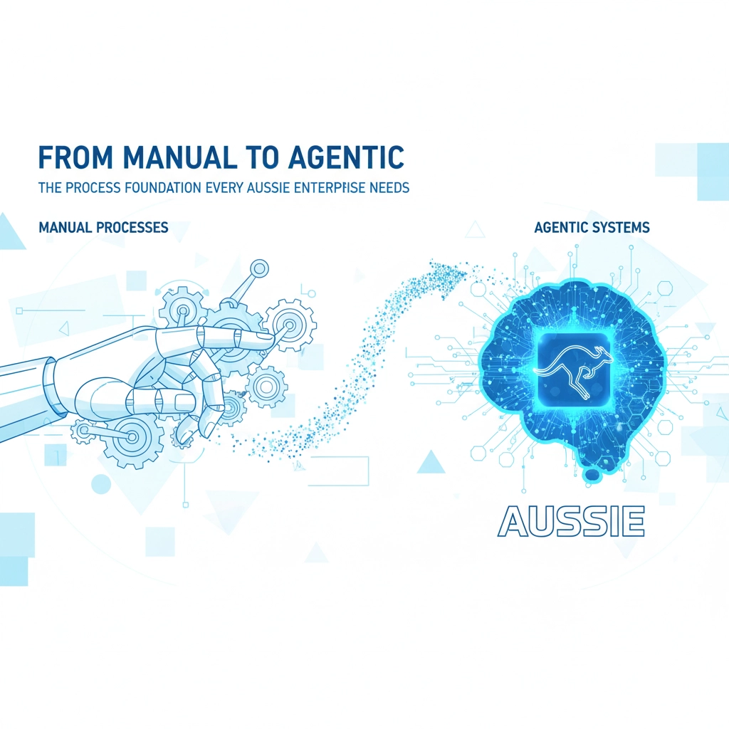 From Manual to Agentic: The Process Foundation Every Aussie Enterprise Needs