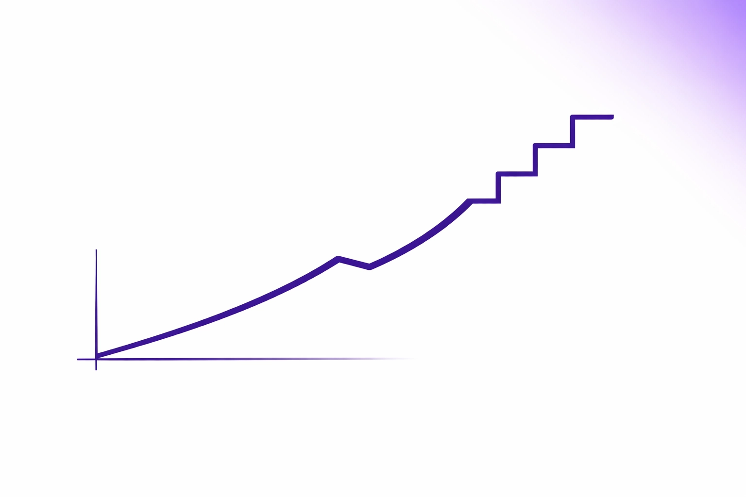Startup growth trajectory showing scaling bookkeeping complexity over time