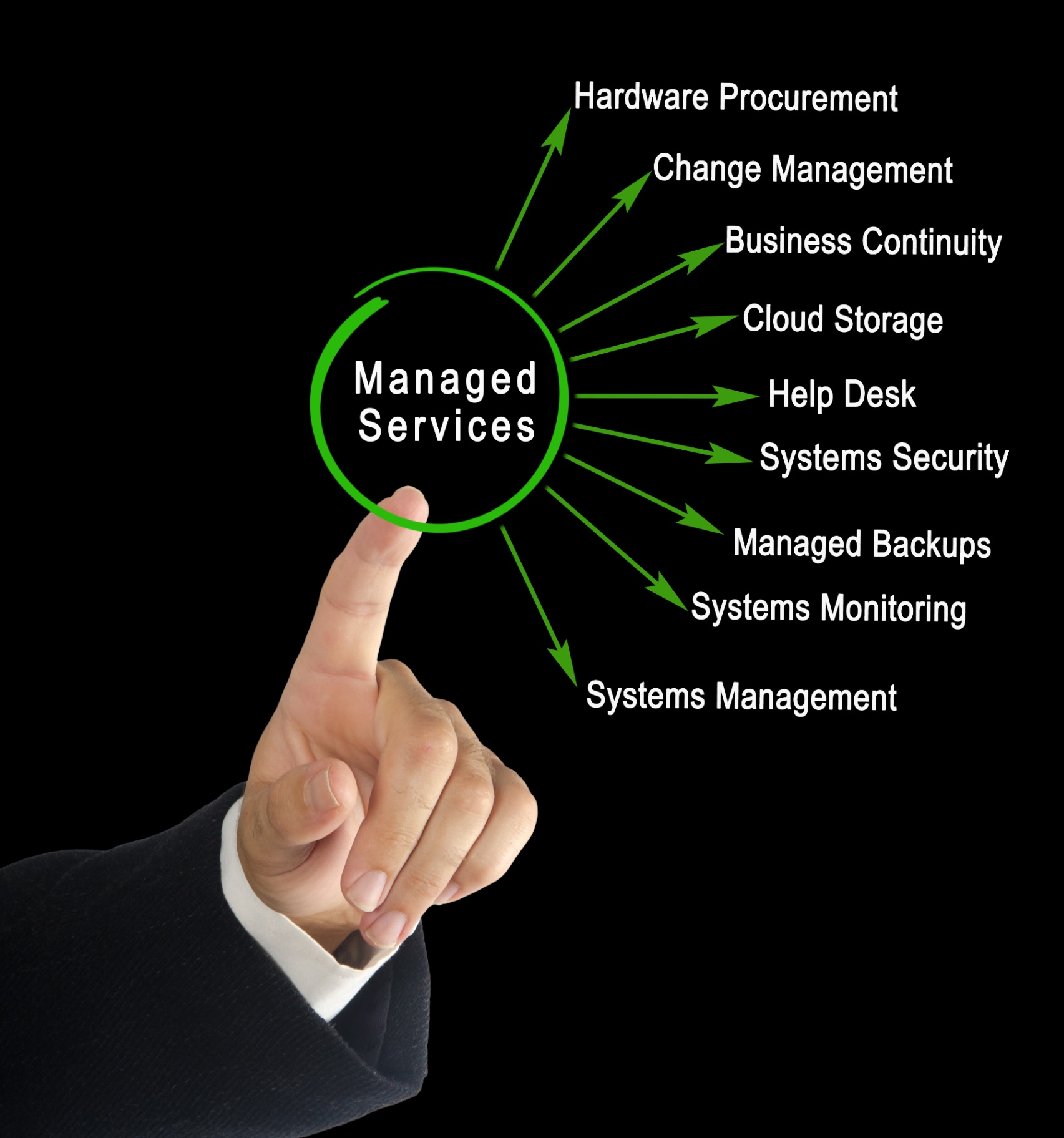 FoxPowerIT Managed Services Diagram
