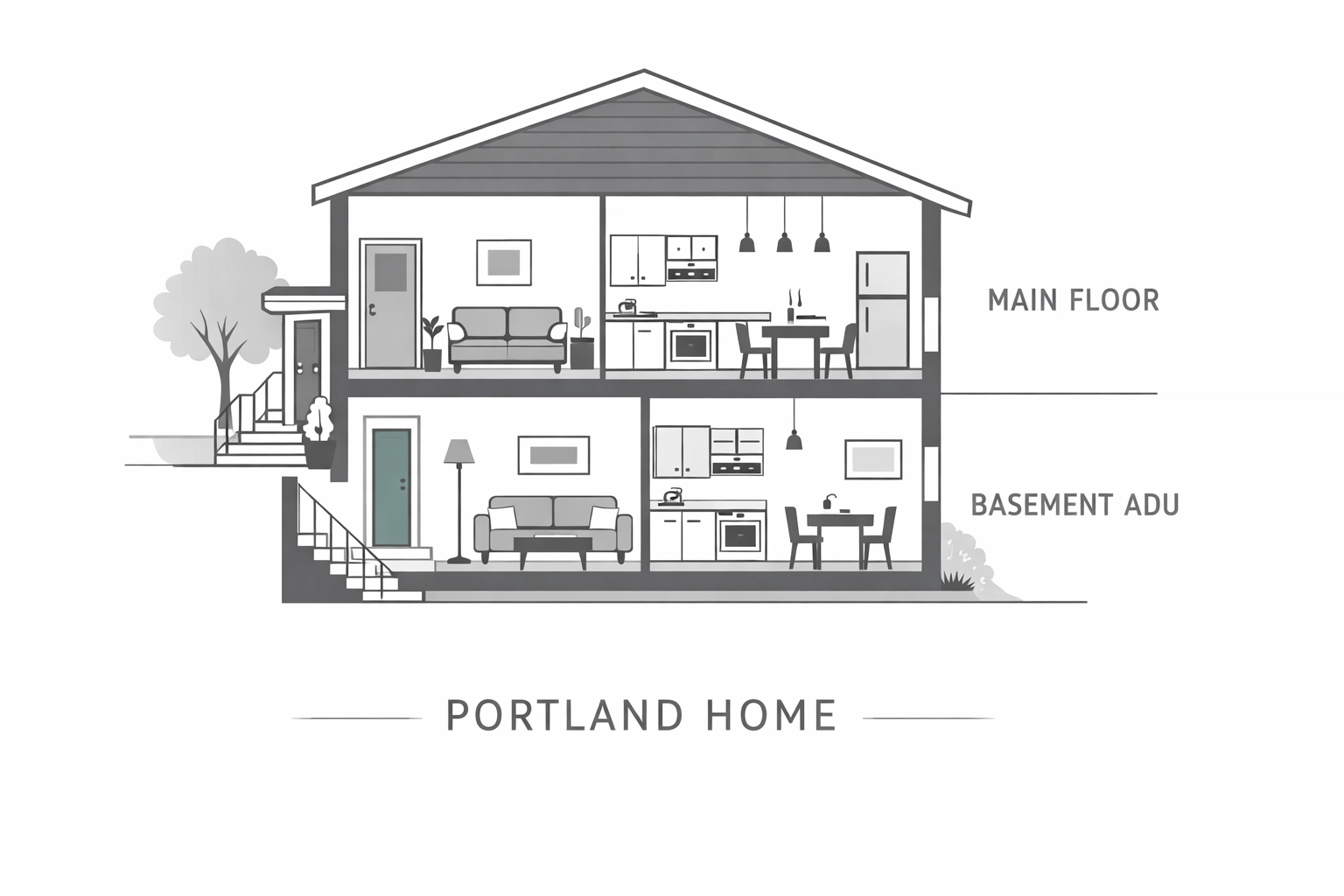 Portland multi-gen home layout showing separate living spaces for two households