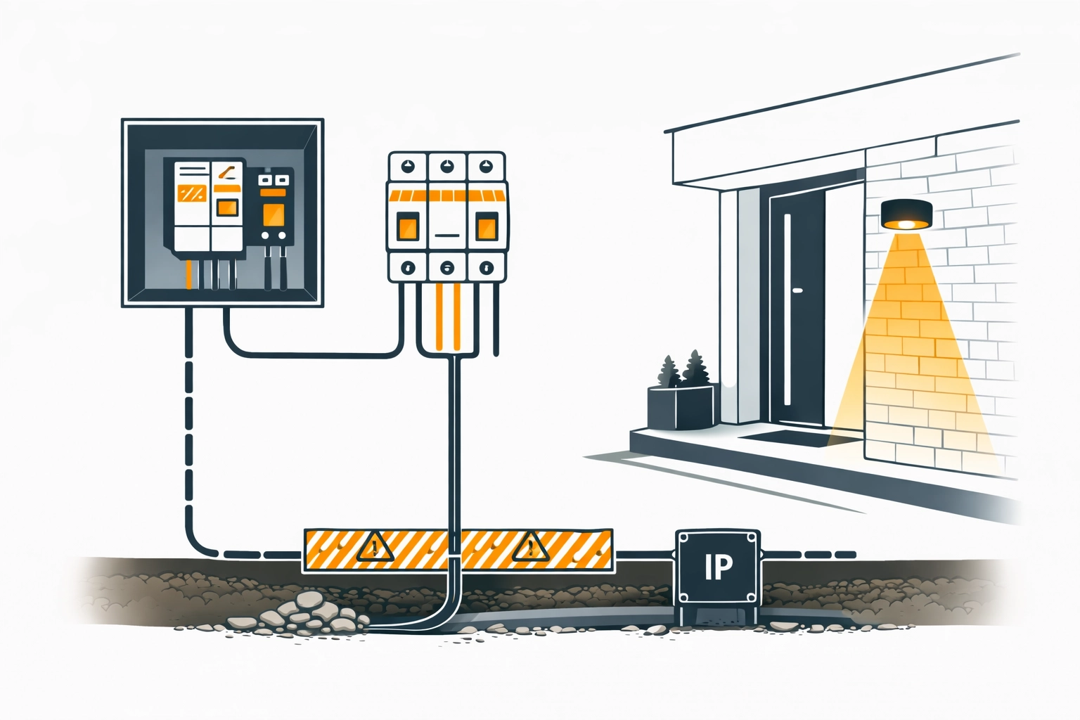 Professionelle Installation von LED-Außenbeleuchtung am Hauseingang durch Elektriker