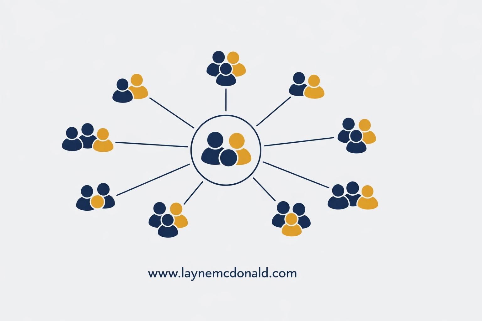 Interconnected clusters representing church small groups and ministry team networks.