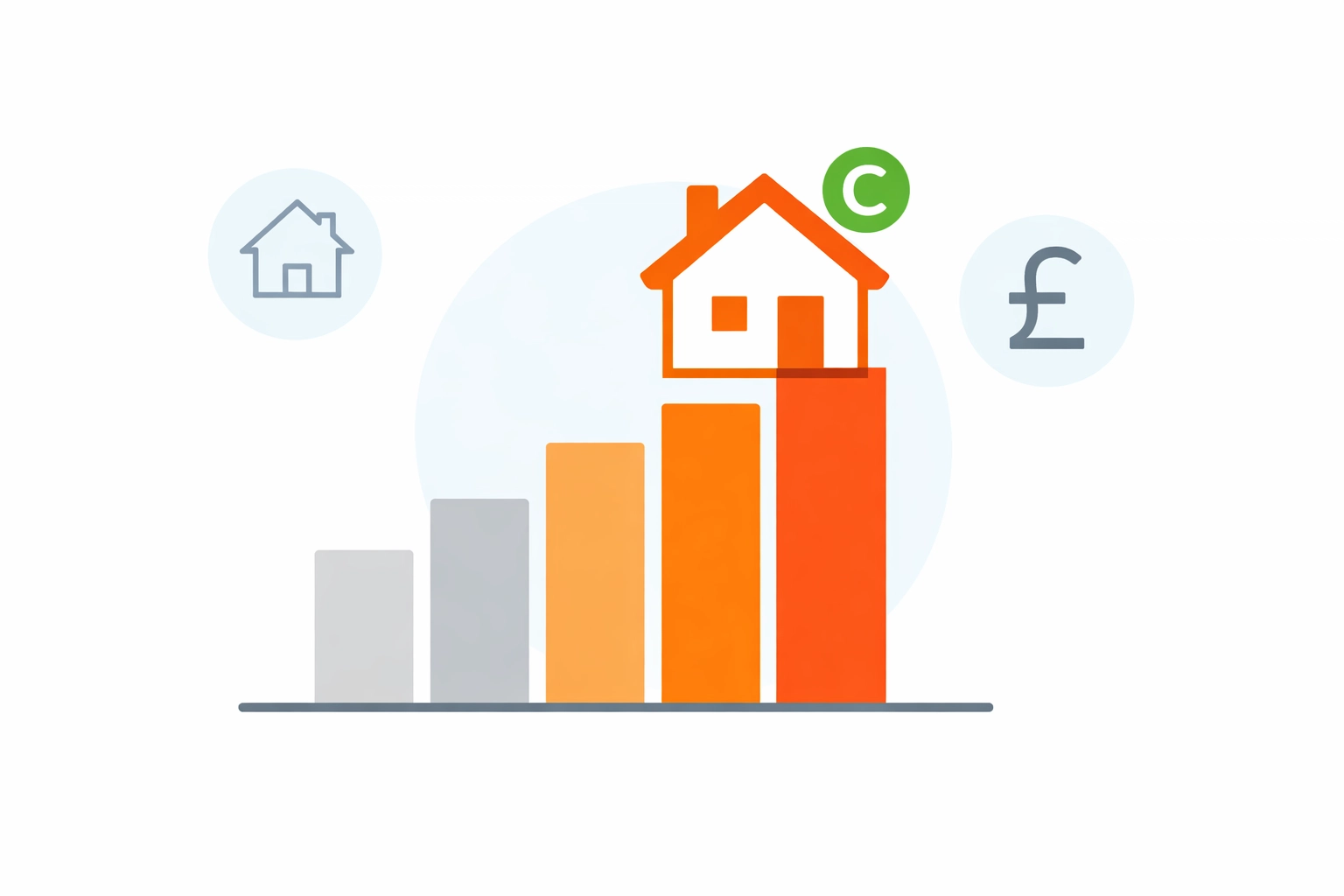 Chart showing how improving an EPC rating through loft insulation increases property value.