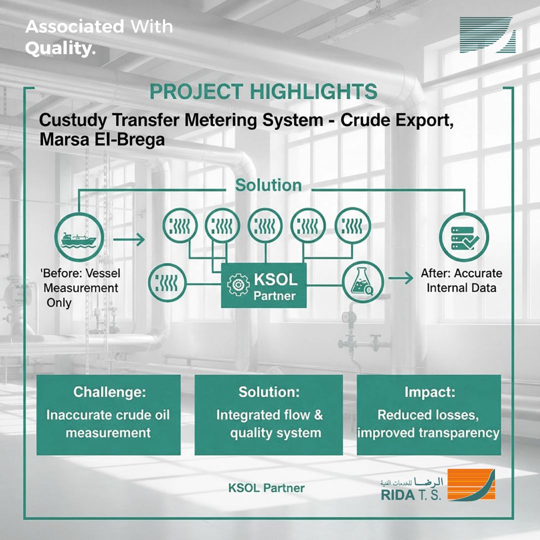 Project highlight infographic for a Custody Transfer Metering System in crude export