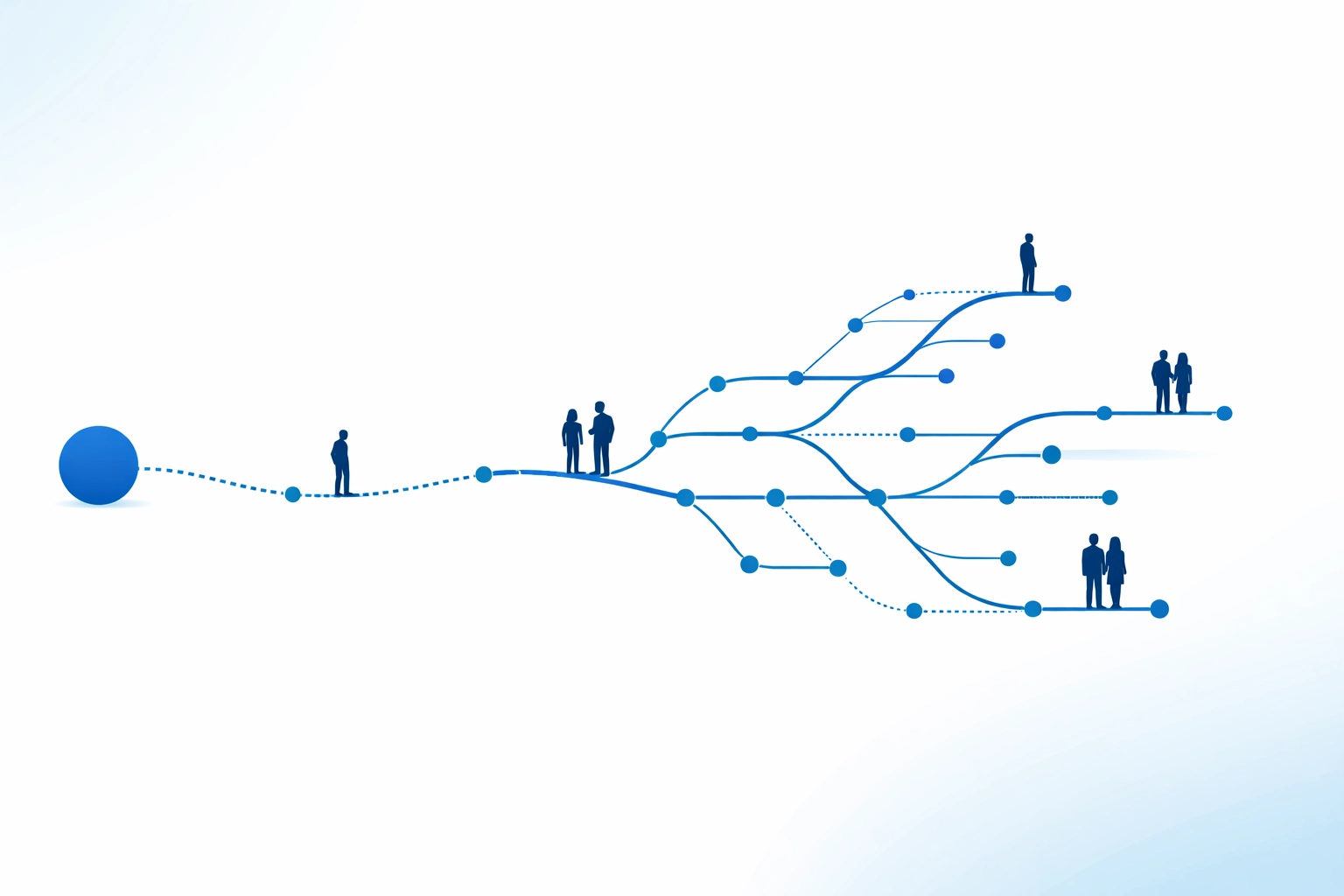 User journey map showing visitor pathways from discovery to customer conversion