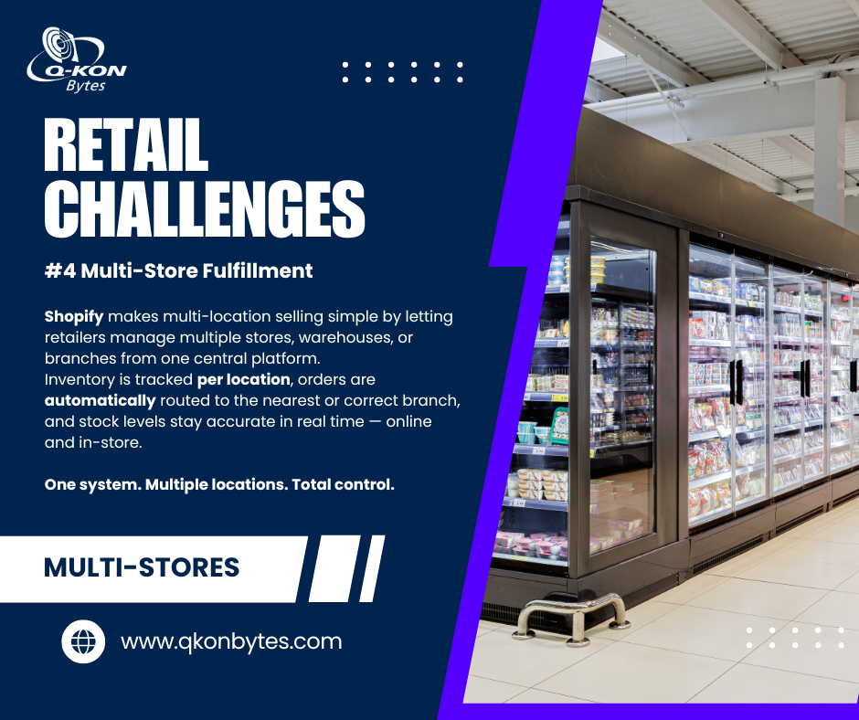 Multi-Store Fulfillment Solution