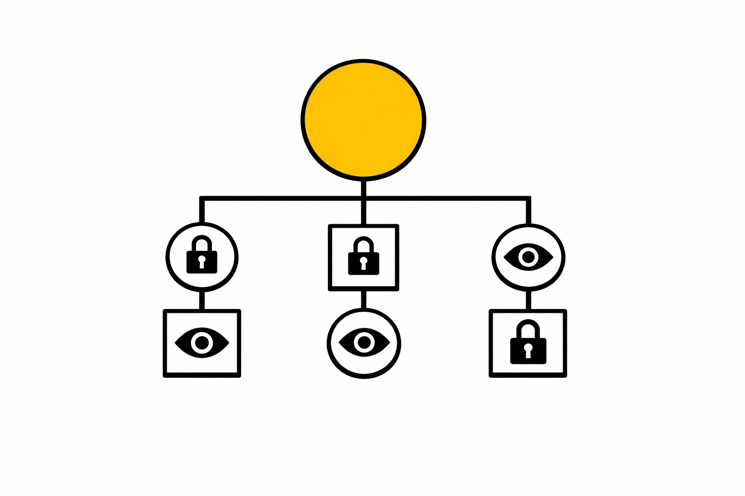 HRIS security role hierarchy showing granular permission levels and access control