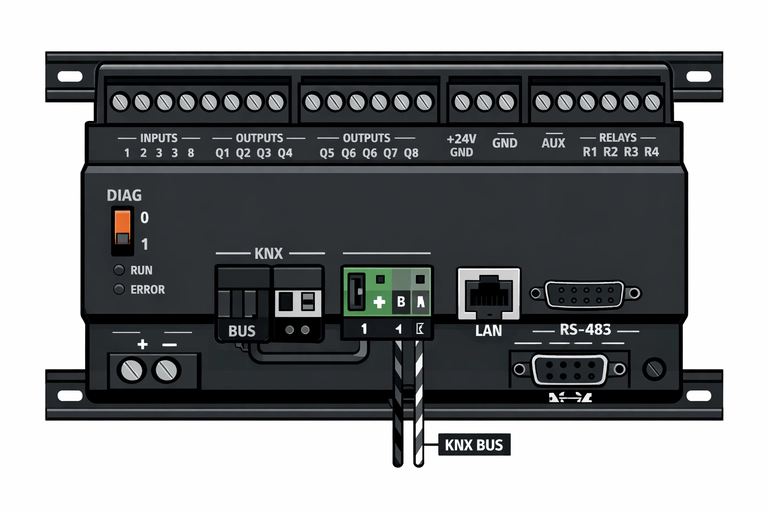 Technische Detailansicht einer KNX-Steuerung für die professionelle Hausautomation durch das Elektro-Zentrum.