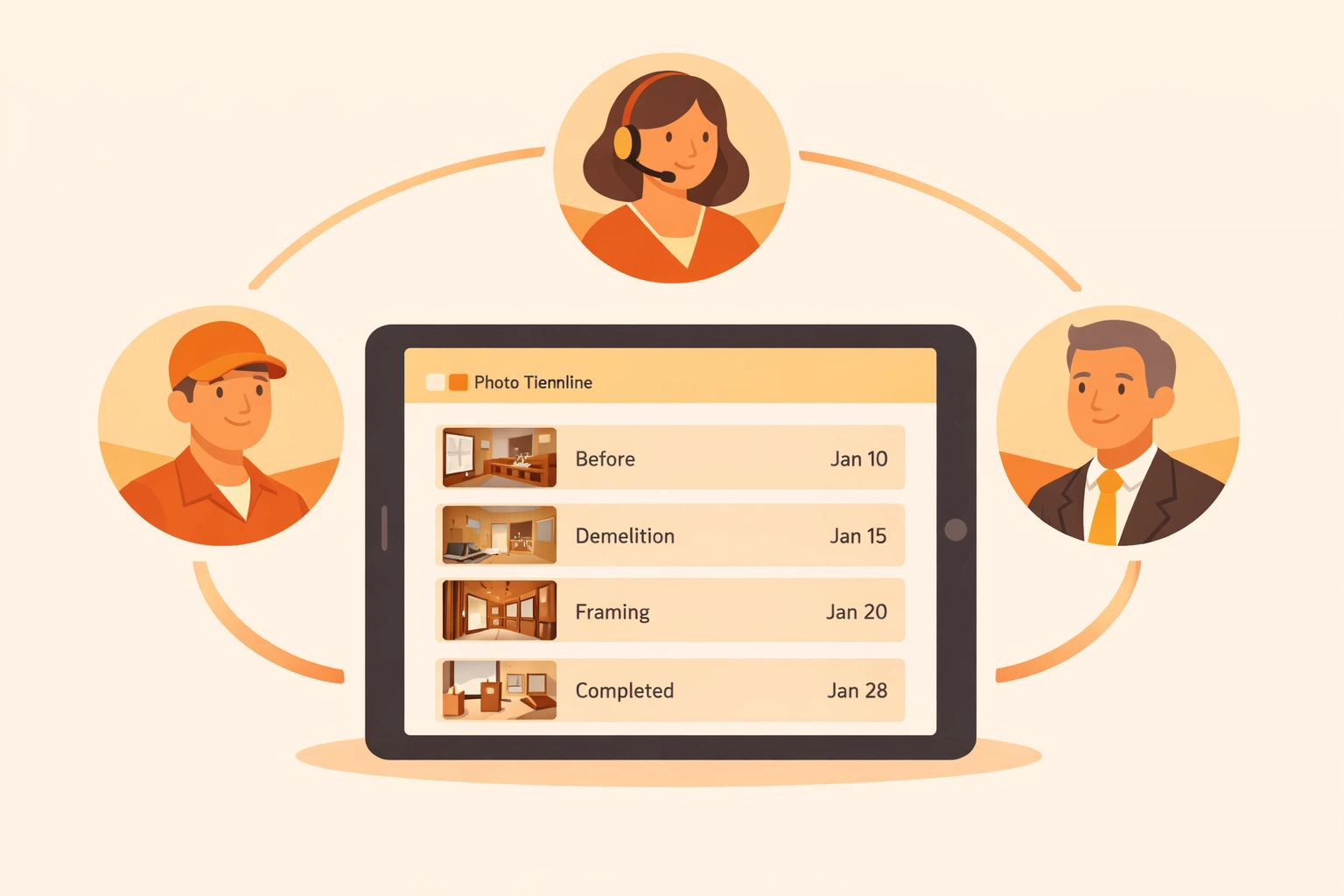 A central photo timeline app connecting contractors, office managers, and field technicians.