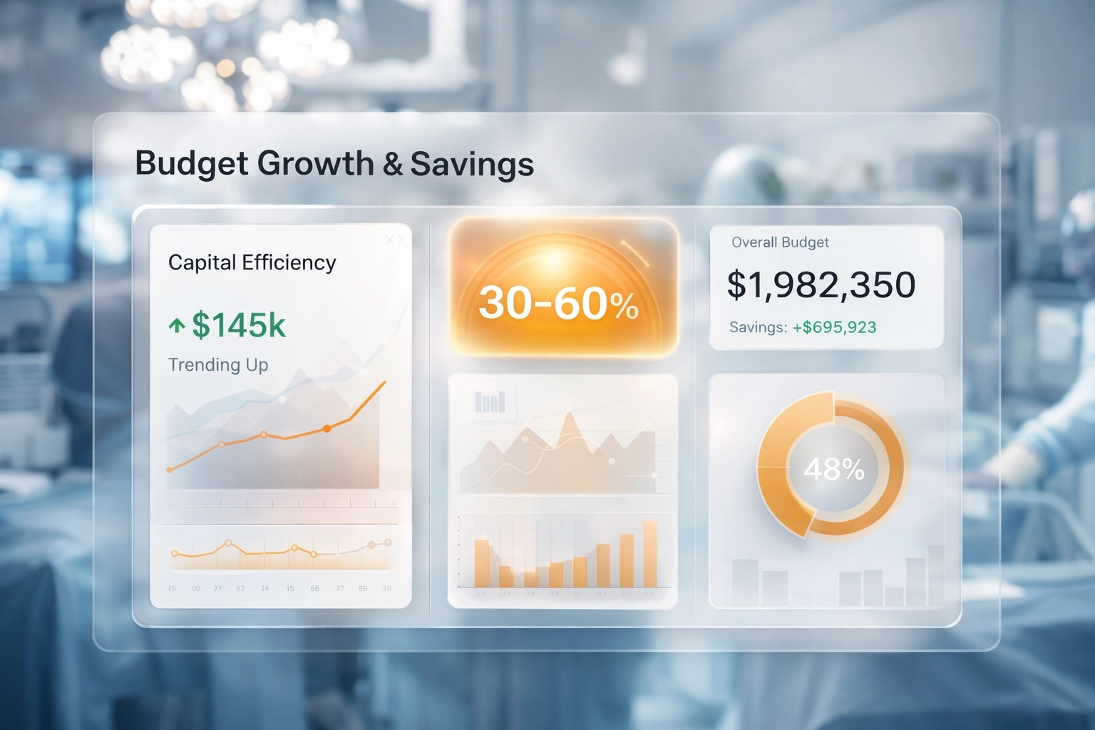 Data-driven dashboard showing capital efficiency and budget growth when purchasing advanced energy devices and surgical disposables
