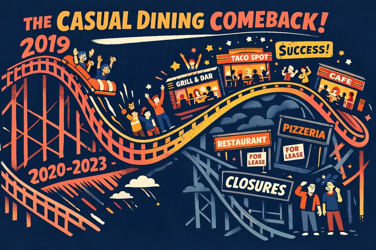 Casual dining industry trends showing successful restaurants thriving while others close in 2026