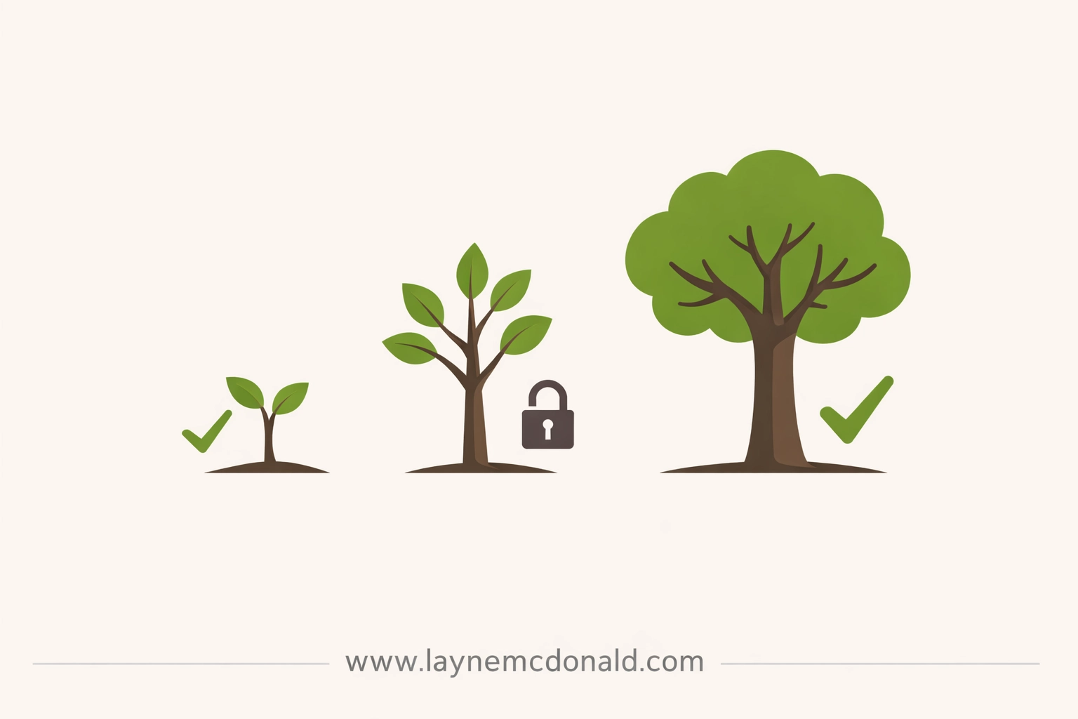 Three growing trees with lock symbols representing age-appropriate digital safety for kids and teens.