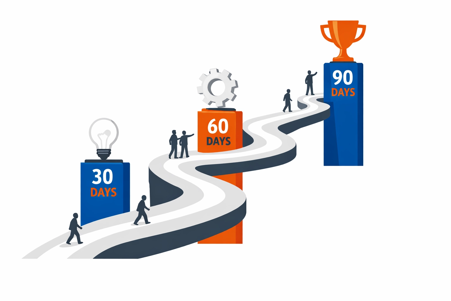 90-day customer education onboarding framework showing 30-60-90 day roadmap milestones for SaaS training.