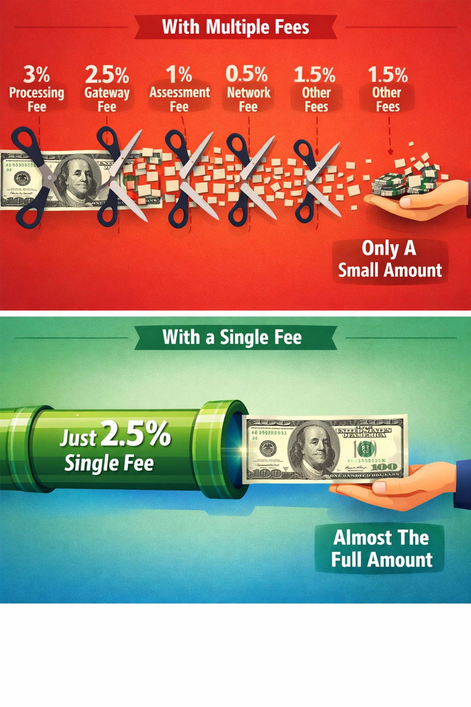 Merchant payment processing fee comparison between traditional cards and crypto payments