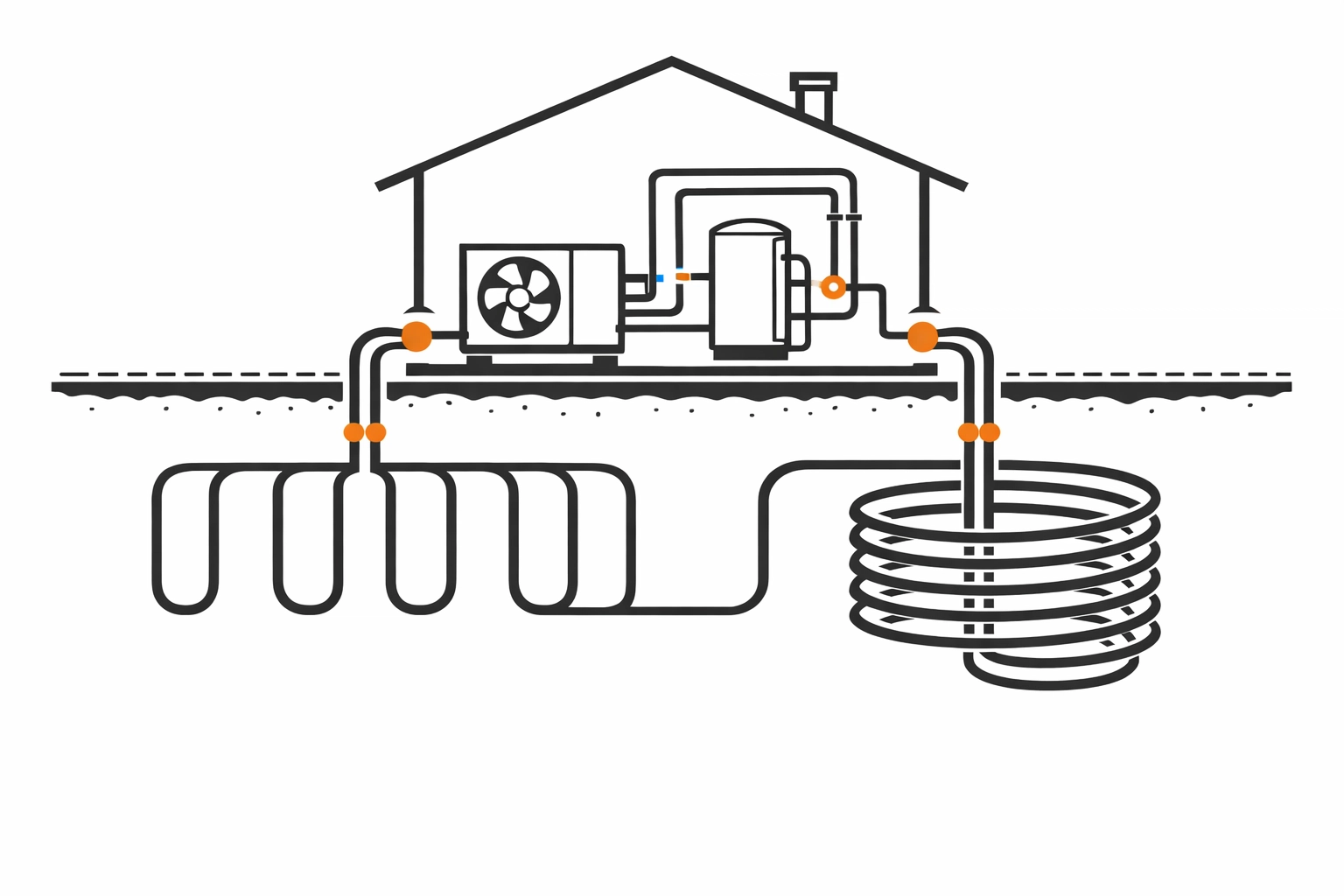 Erdwärmepumpe Wien Installation mit Erdkollektoren im Querschnitt