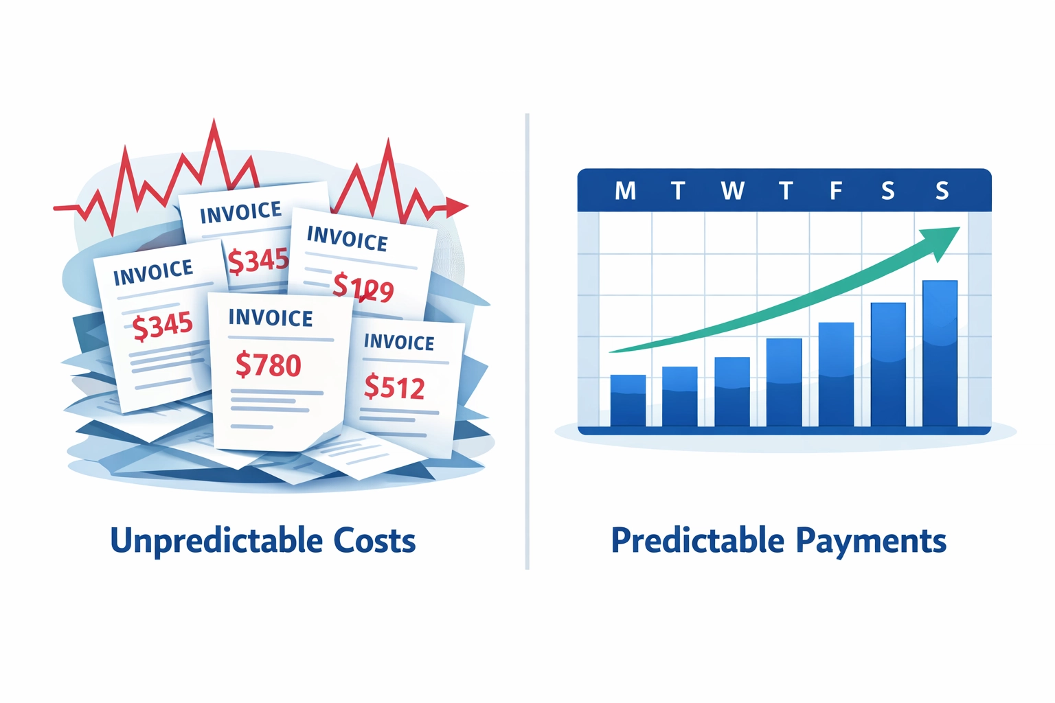Predictable monthly IT costs versus unpredictable emergency repair expenses
